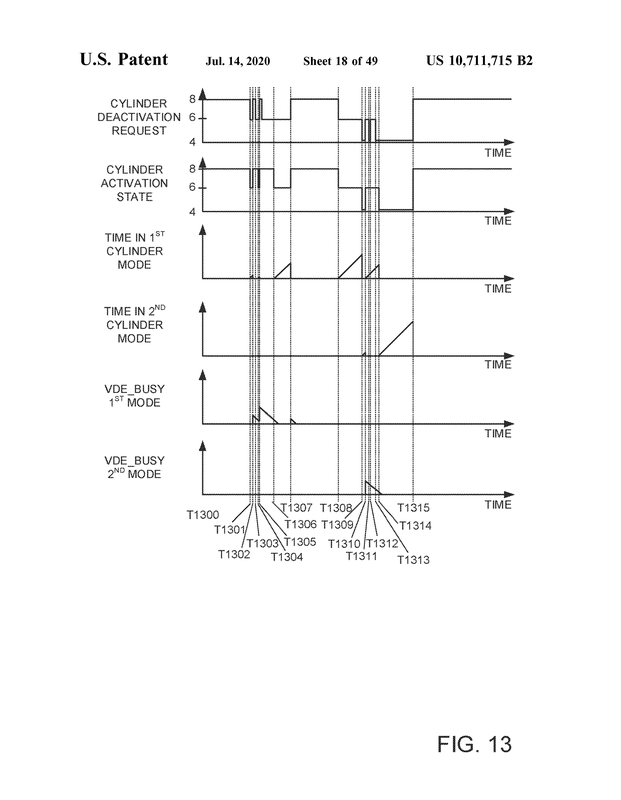 Patent US10711715 - Whirling Cylinders in Harmonious Dance - default