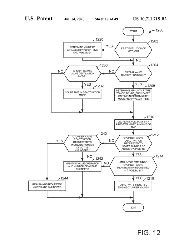 Patent US10711715 - Harmony of Valve Deactivation - default