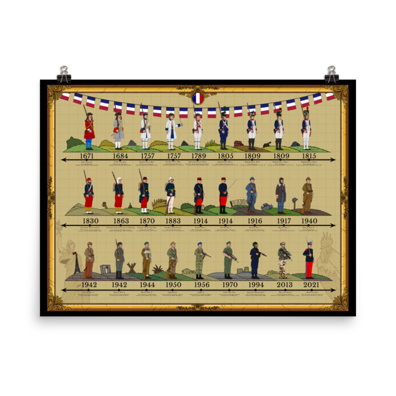 Evolution of French Uniforms Poster Armchair History TV