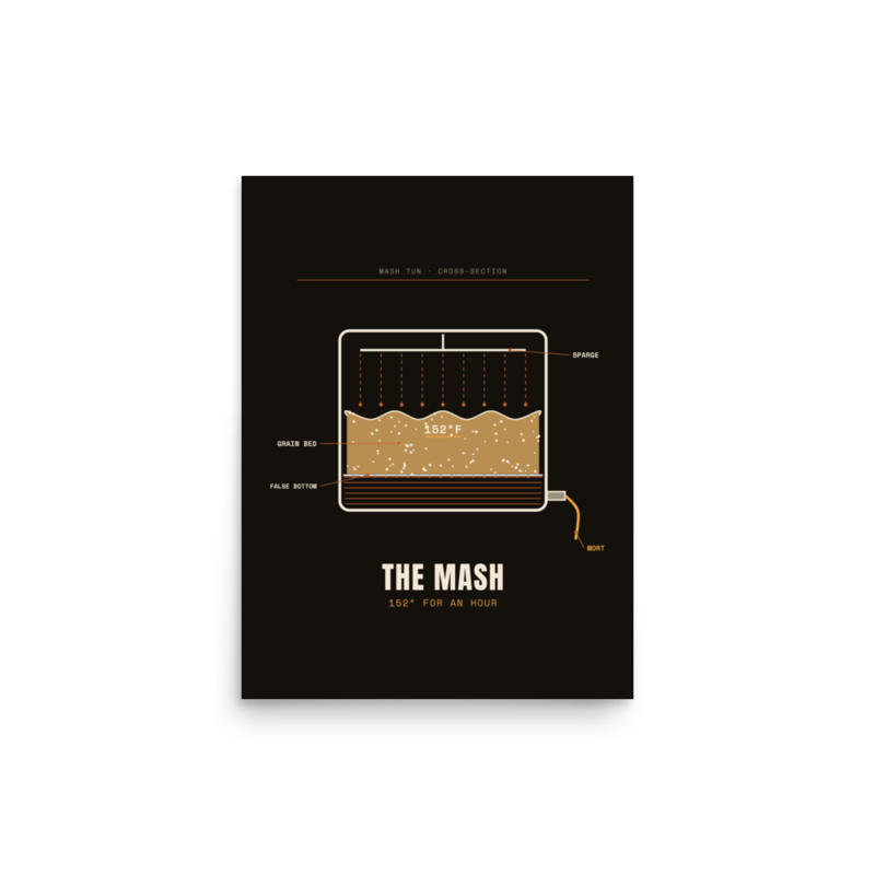 The Mash Poster mockup