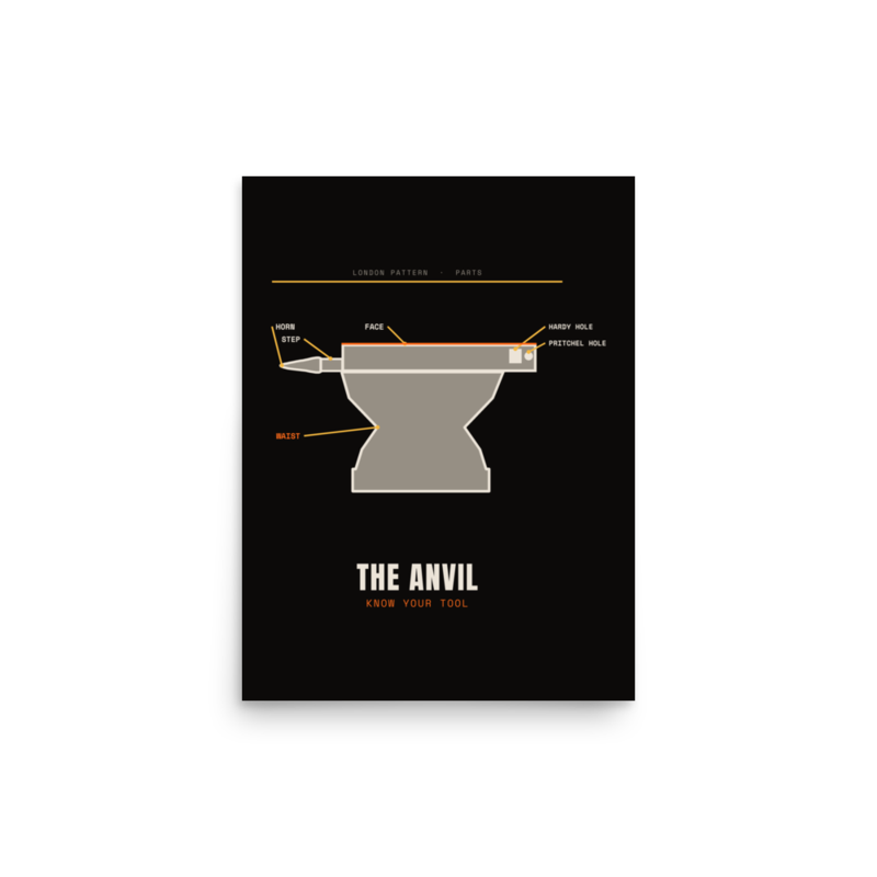 The Anvil Poster — Blacksmithing merch