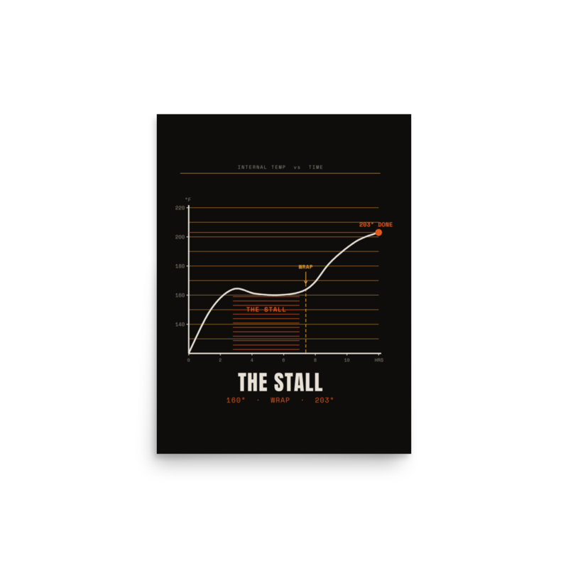 The Stall Poster mockup