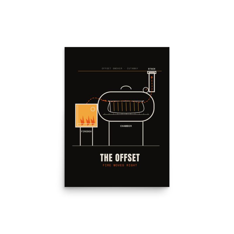 The Offset Poster mockup