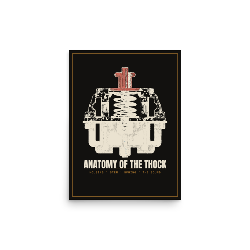 Anatomy of the Thock Poster mockup