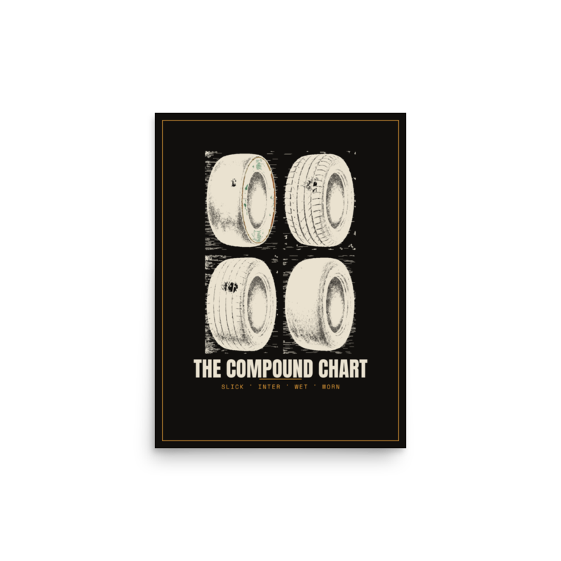 The Compound Chart Poster mockup