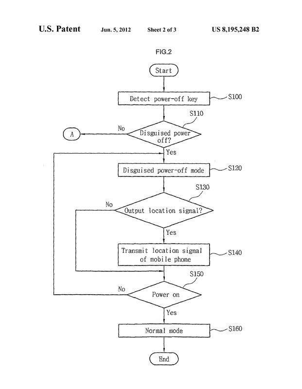 Patent US8195248 - Dance of Power Modes - default