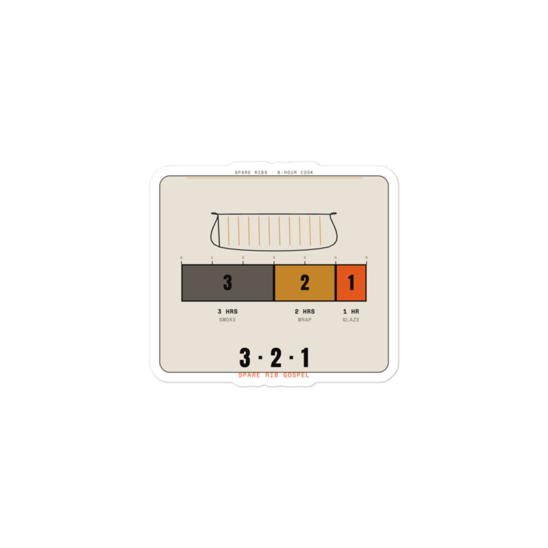 3-2-1 Method Sticker mockup