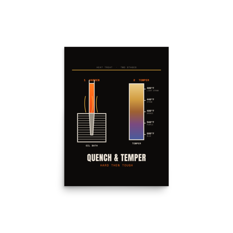 Quench Temper Poster mockup