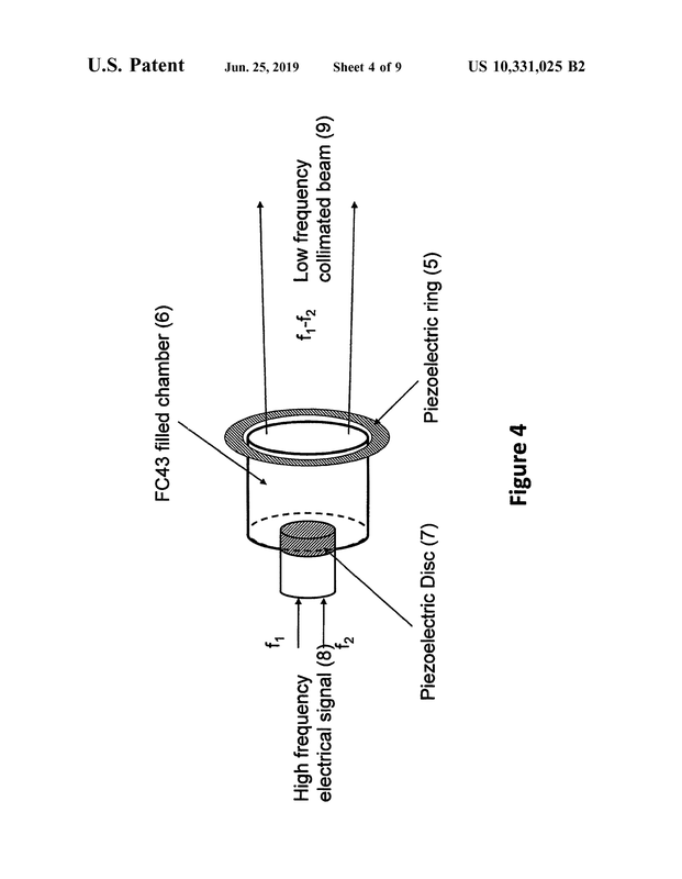 Patent US10331025 - Vibrant Harmony of Electric Dreams - default