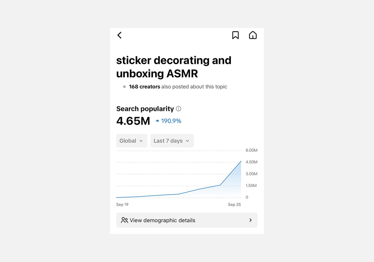 A TikTok search insights screen shows "sticker decorating and unboxing ASMR" reaching 4.65M in global search popularity, up 190.9% over the last 7 days.
