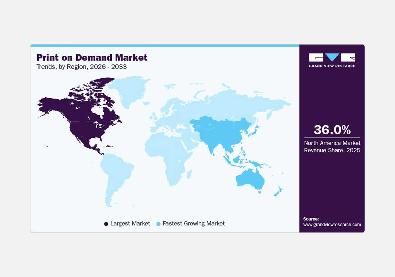 A screenshot mockup showing data for print-on-demand revenue share in North America.