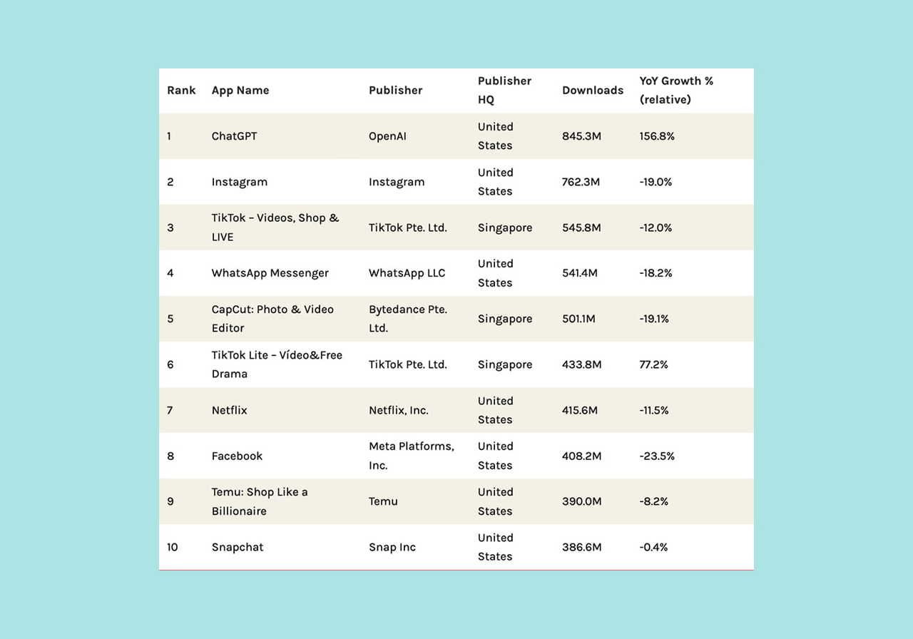 A screenshot showing the top 10 most downloaded apps.