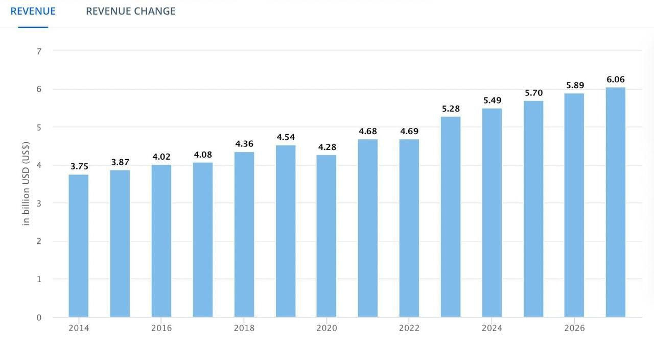 20 T Shirt Industry Statistics and Trends Printful