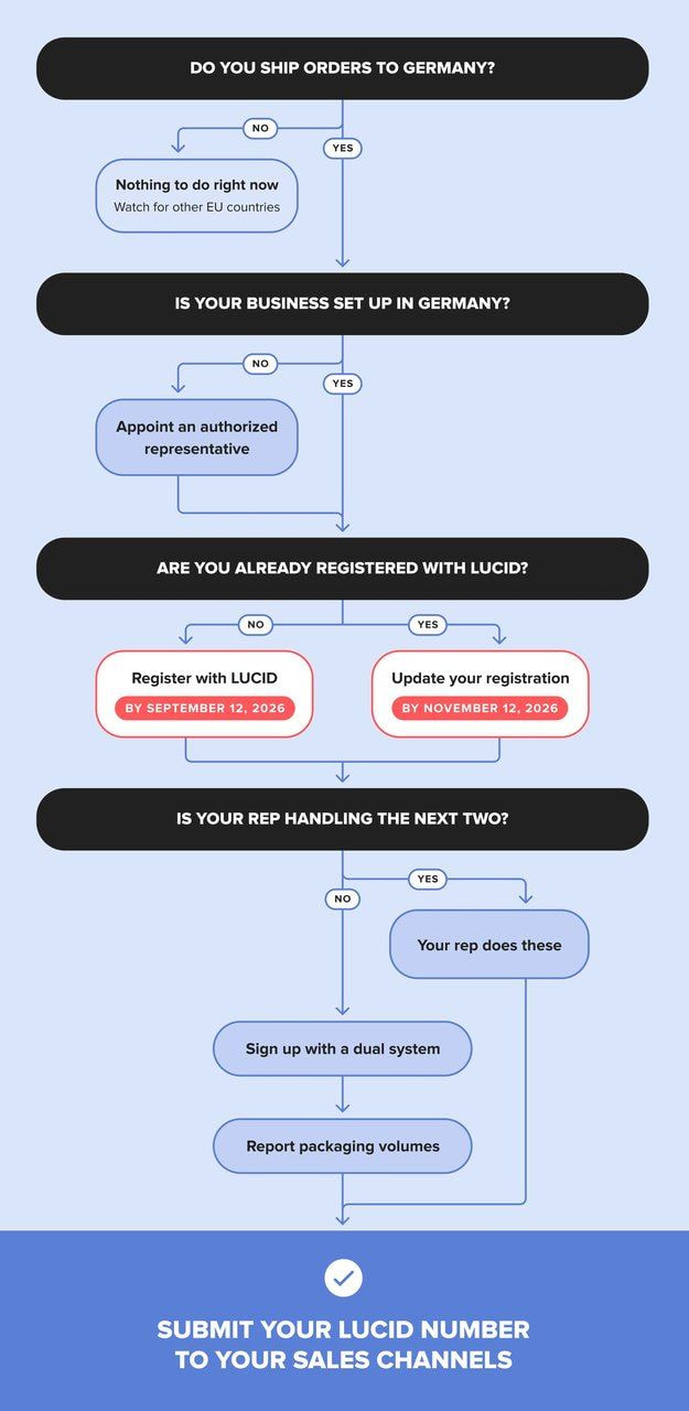 a flowchart with black rectangles and white text