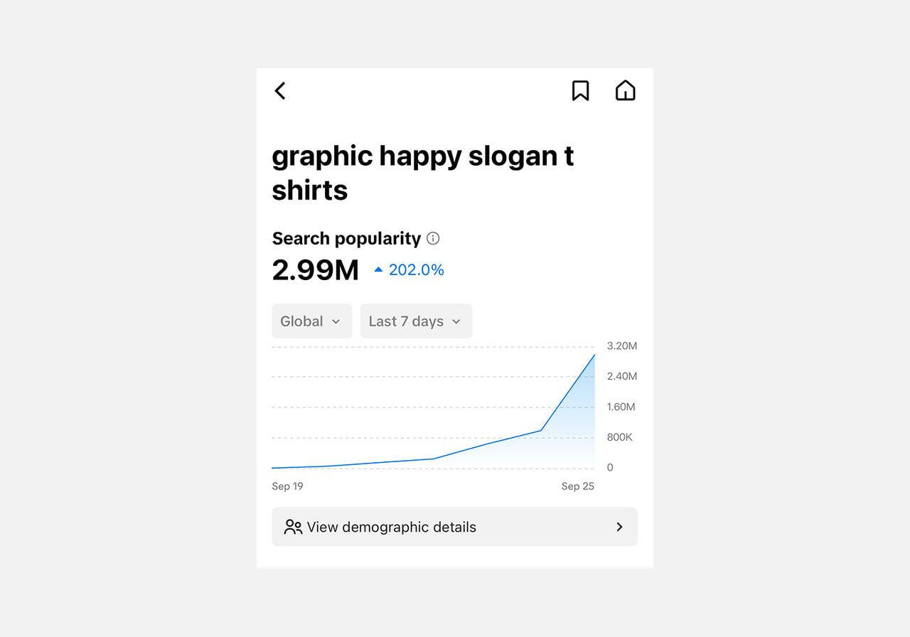 A TikTok search insights screen shows "graphic happy slogan t shirts" reaching 2.99M in global search popularity, up 202.0% over the last 7 days.