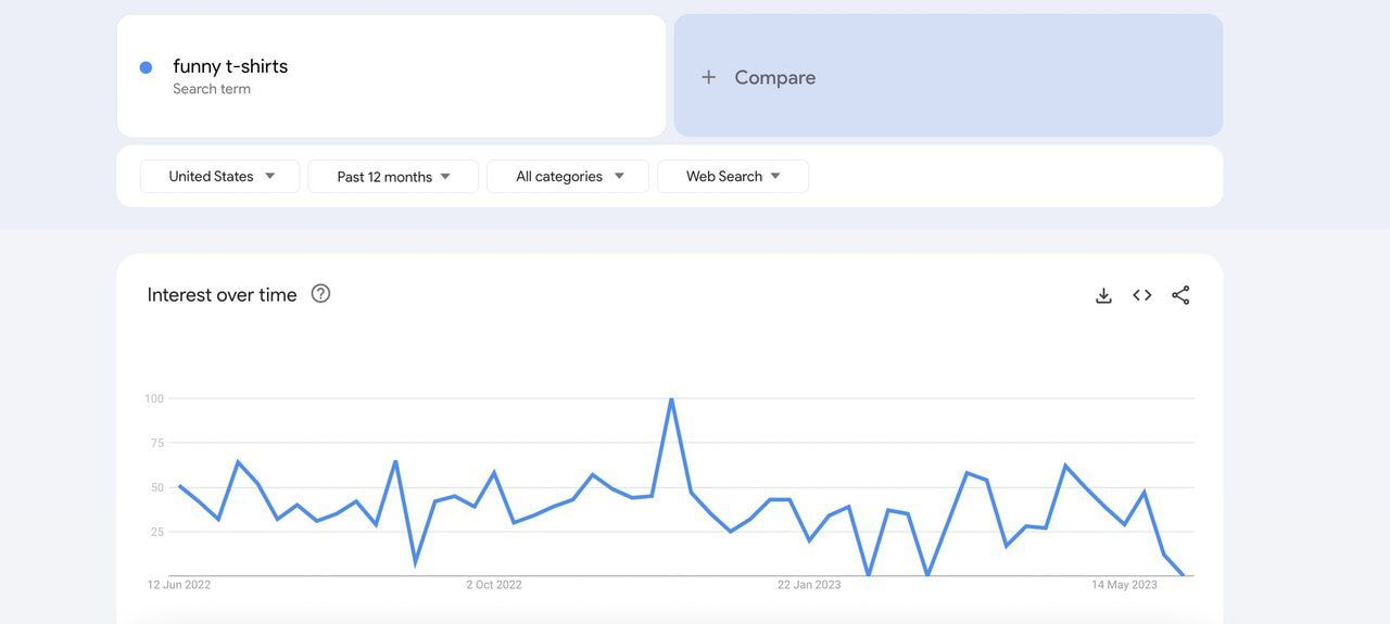 google trends