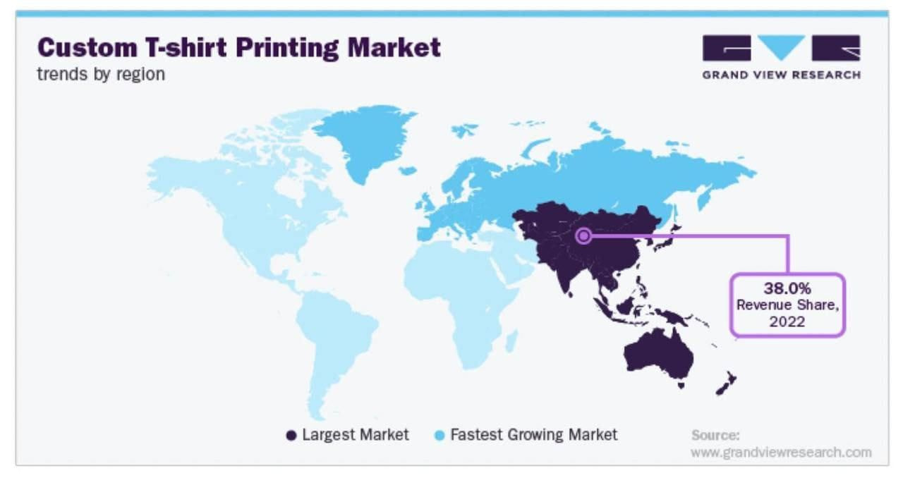 20 T Shirt Industry Statistics and Trends Printful