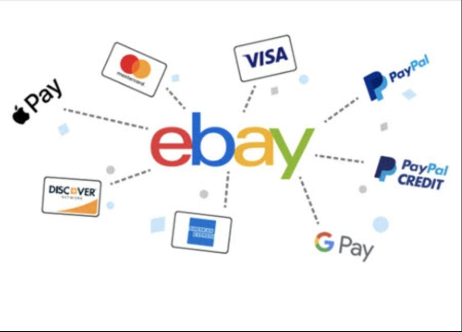 Selling on eBay vs Amazon Which Is Best for You? Printful