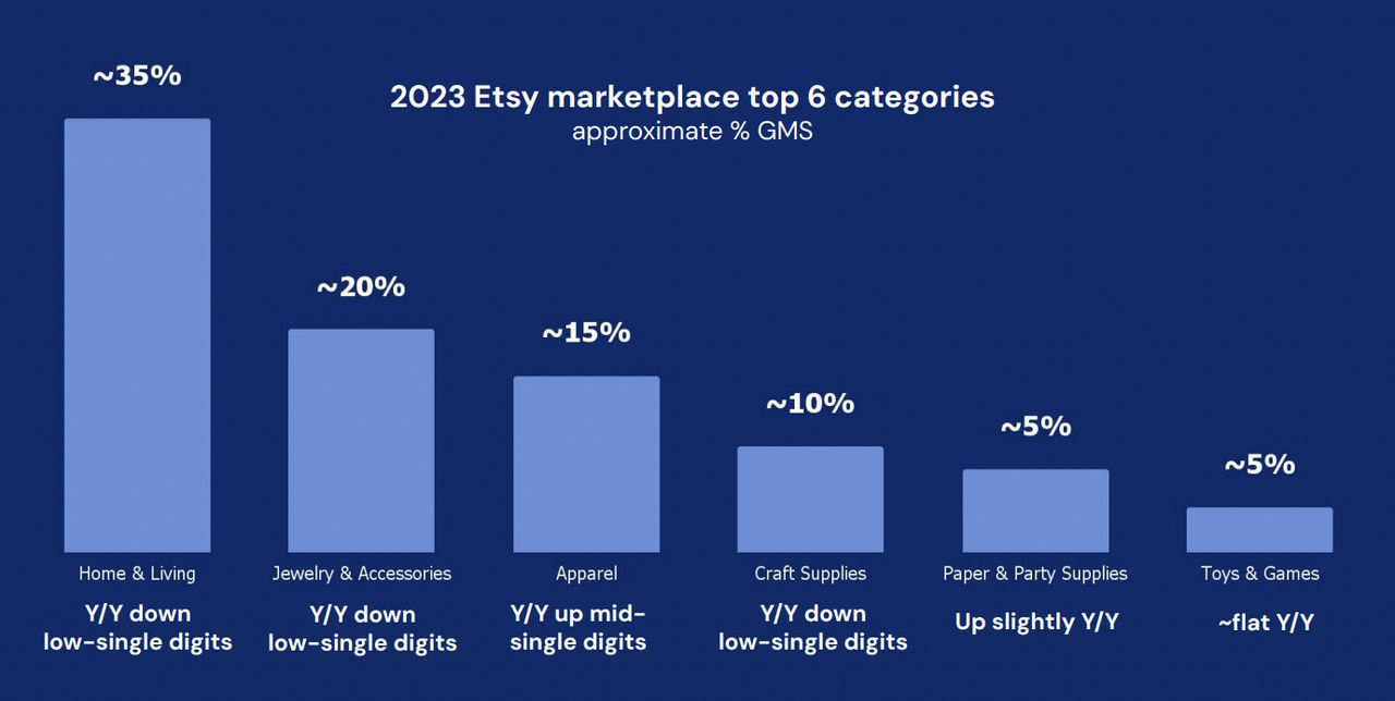 11 Interesting Etsy Statistics You Need to Know in 2024 | Printful