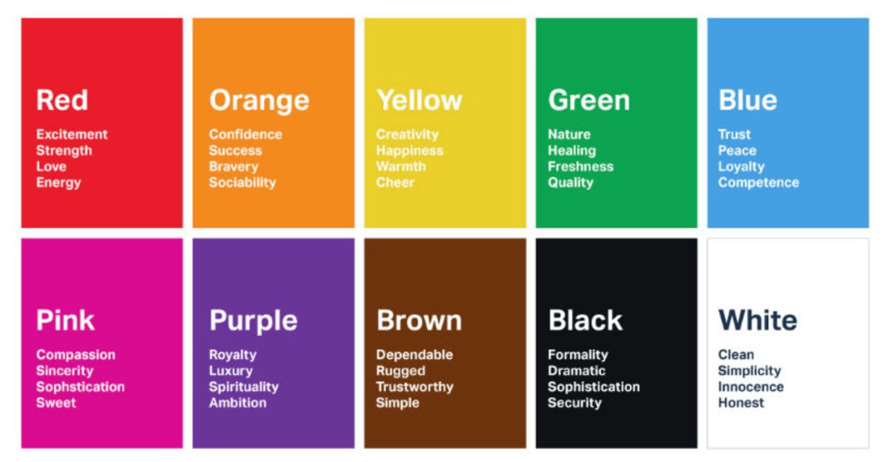 color personality test blue gold green orange