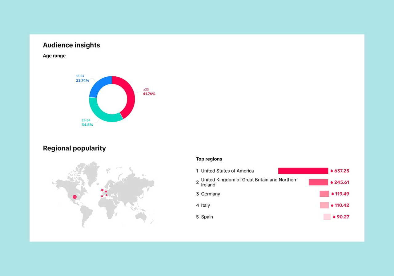 A screenshot showing audience insight for a TikTok account.