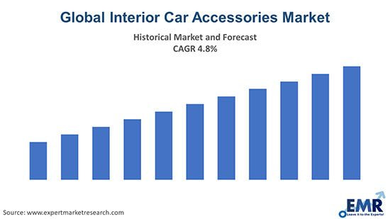 global car accessories market