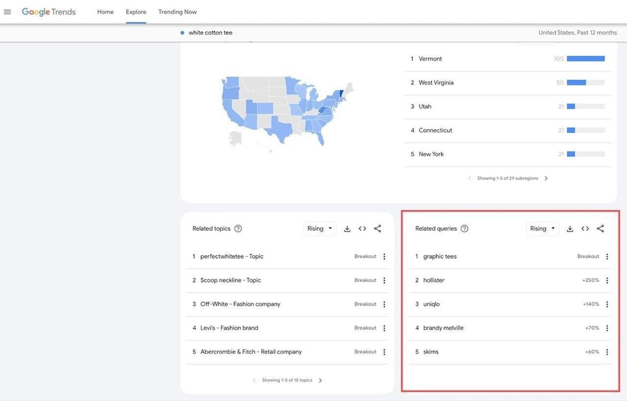 Google Trends example search screenshot.