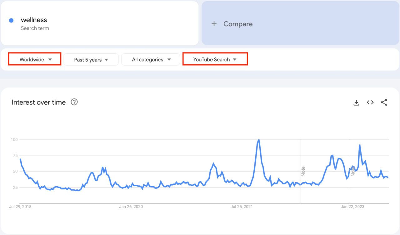 Google trends search youtube