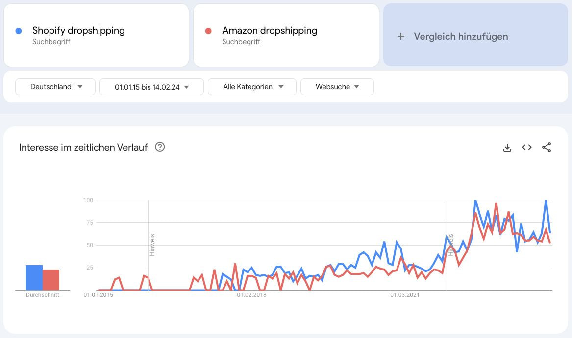 Ein Screenshot eines Diagramms