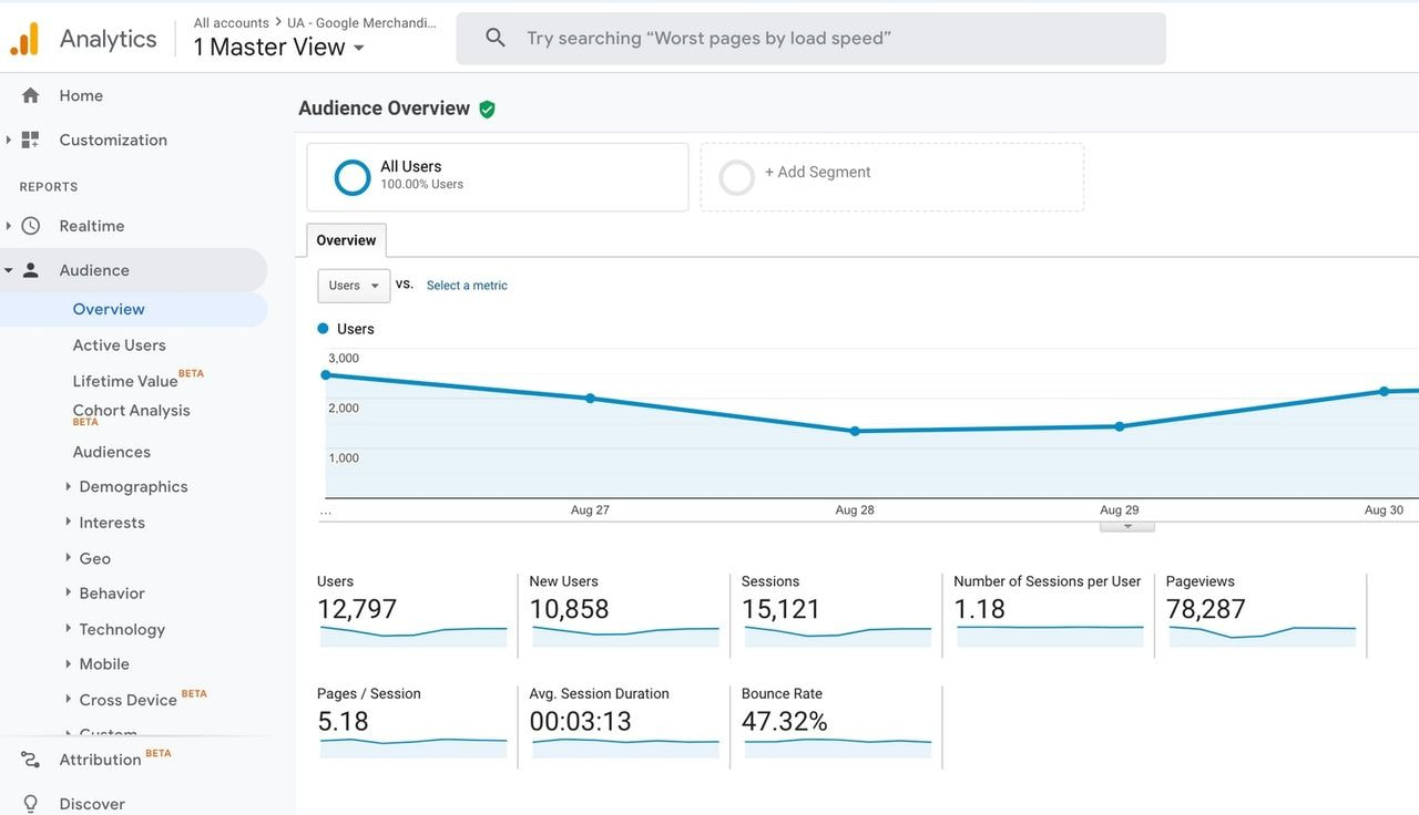 Data available through Google Analytics