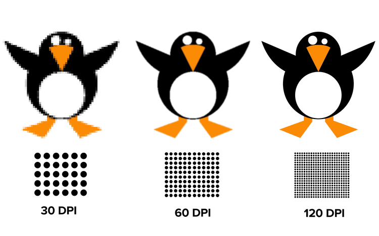 What's DPI and why is more considered – Printful Help Center