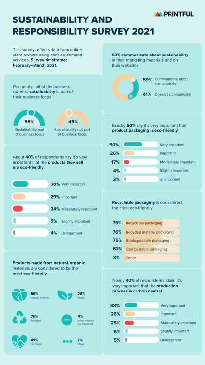 5 Infographic with customer survey data about sustainability 2020