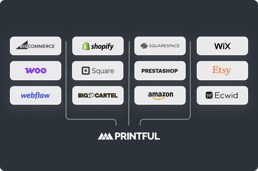integrations logos
