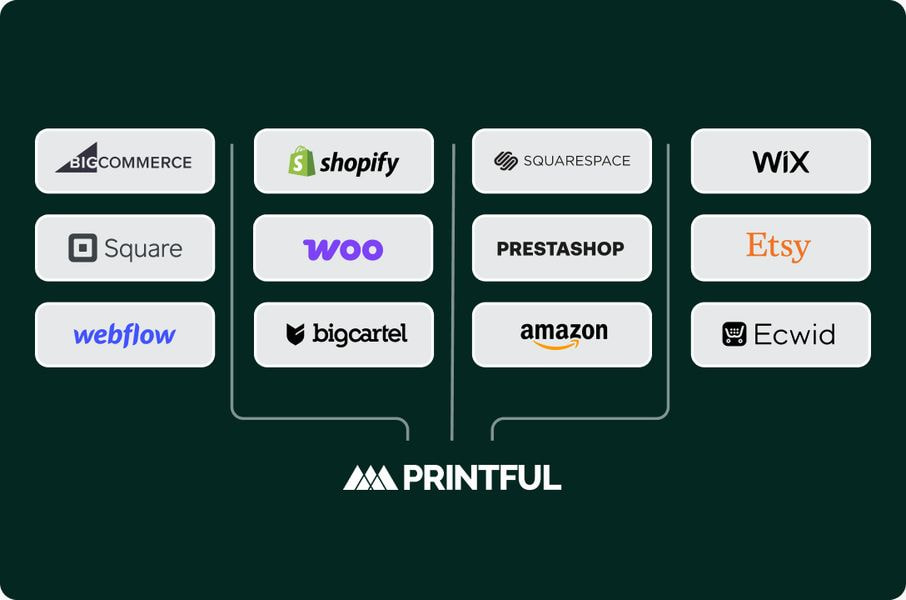 Printful integration logos