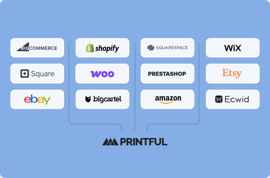 list of ecommerce platforms and marketplaces