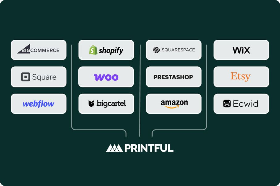 a group of white rectangular shapes with different brands