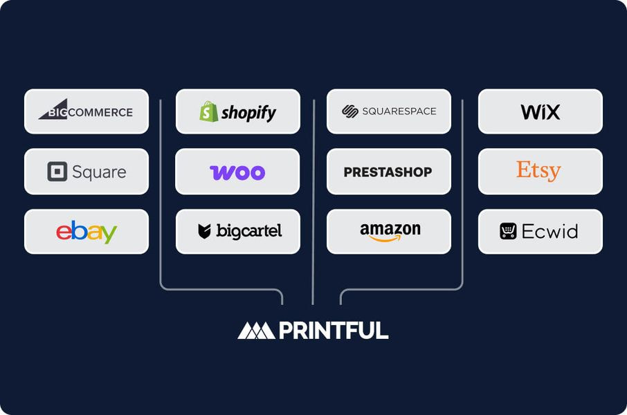 a group of white rectangular shapes with different colored logos